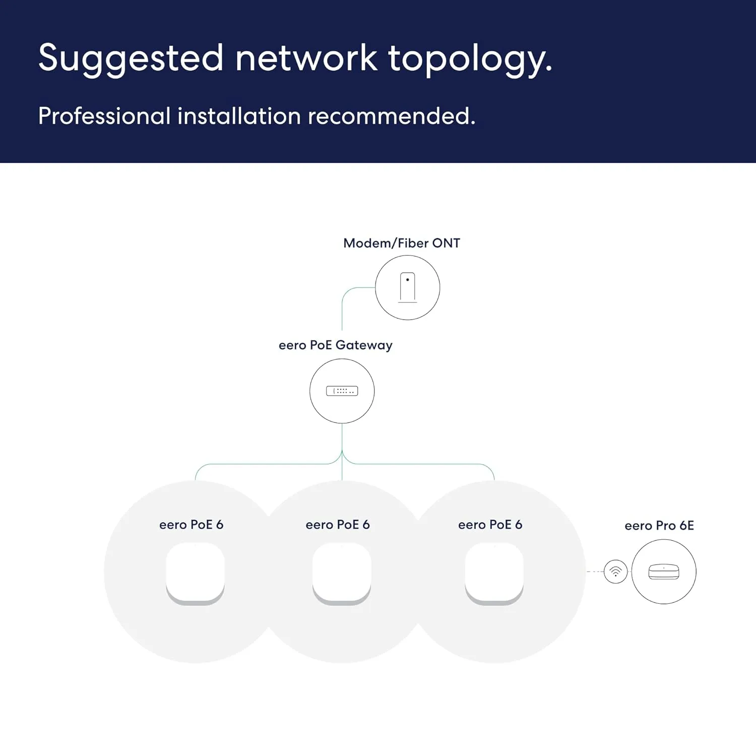 Eero PoE 6