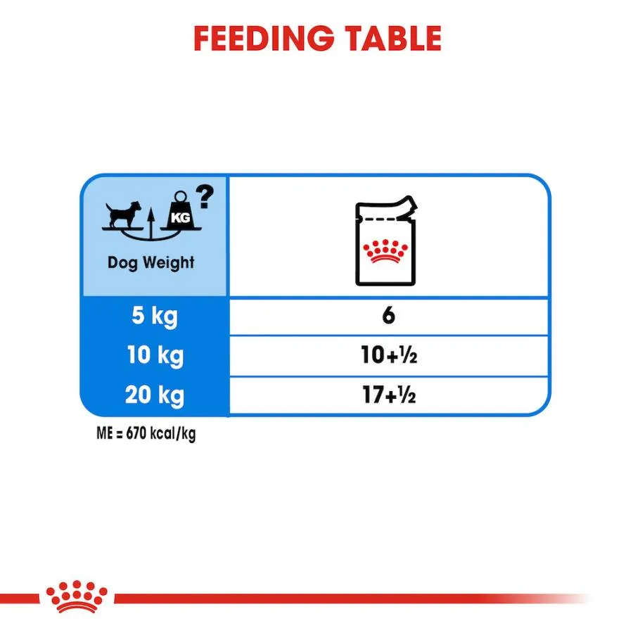 Royal Canin Adult Light Wet