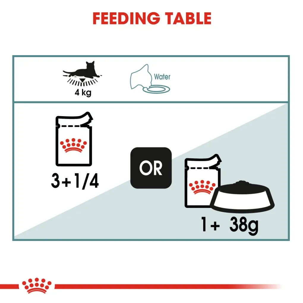 Royal Canin Hairball Care Gravy Pouches