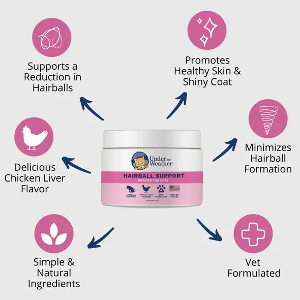 Under the Weather Hairball Support Powder for Cats 72g